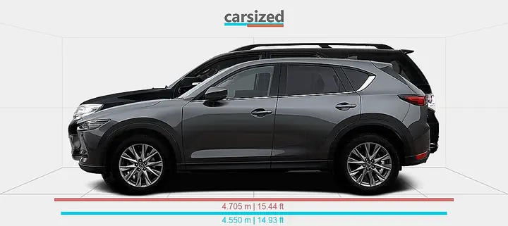 Mazda Cx5 Vs Toyota Fortuner