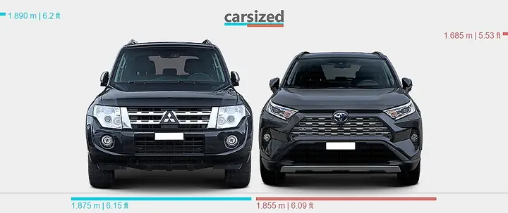 Mitsubishi Pajero Vs Toyota Rav4