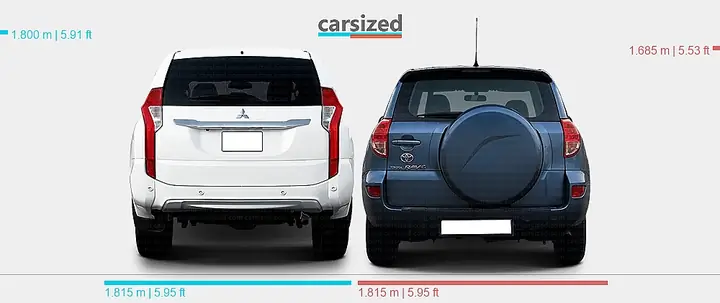 Mitsubishi Pajero Vs Toyota Rav4