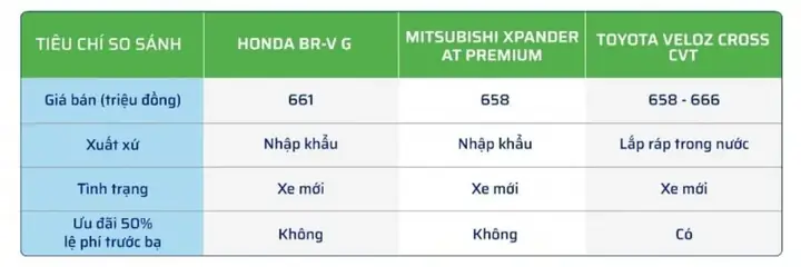 Mitsubishi Và Toyota Và Honda