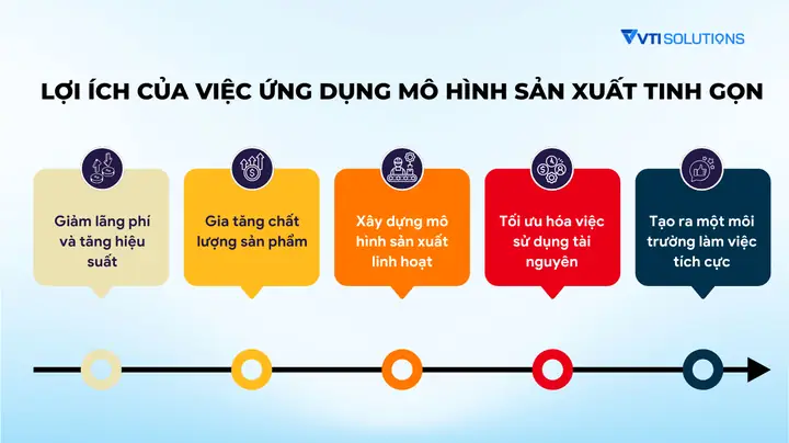 Mô Hình Sản Xuất Của Toyota