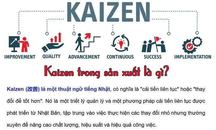 Nguyên Tắc Kaizen Của Toyota