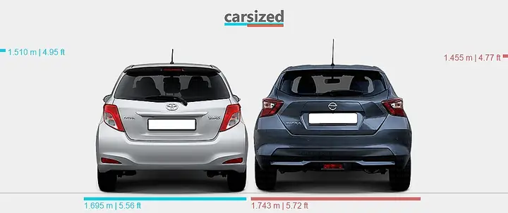 Nissan Micra Vs Toyota Yaris