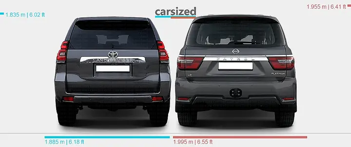 Nissan Patrol Vs Toyota Prado Nissan Patrol Vs Toyota Prado