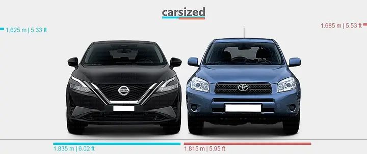 Nissan Qashqai Vs Toyota Rav4