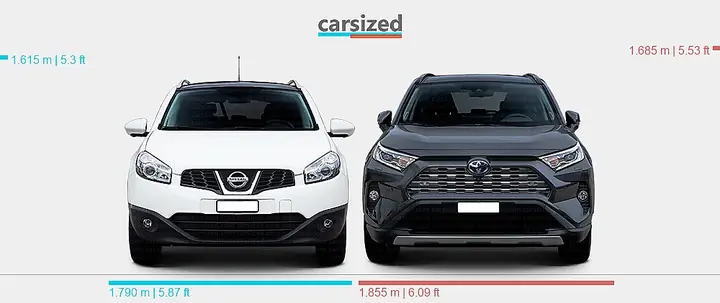 Nissan Qashqai Vs Toyota Rav4 Nissan Qashqai Vs Toyota Rav4