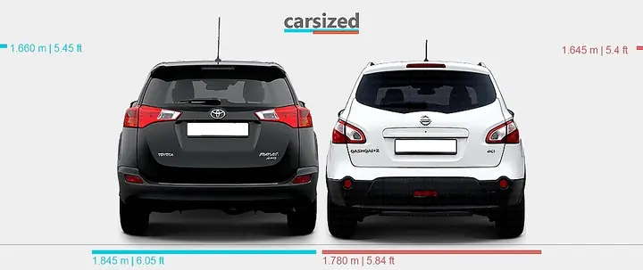 Nissan Qashqai Vs Toyota Rav4 Nissan Qashqai Vs Toyota Rav4
