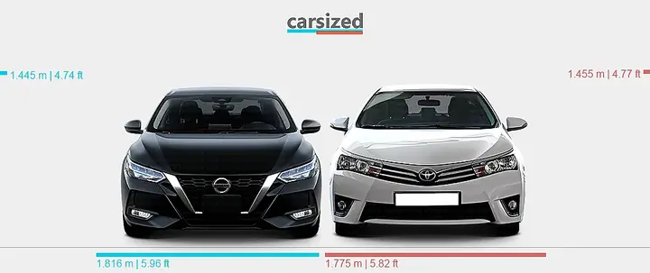 Nissan Sentra Vs Toyota Corolla