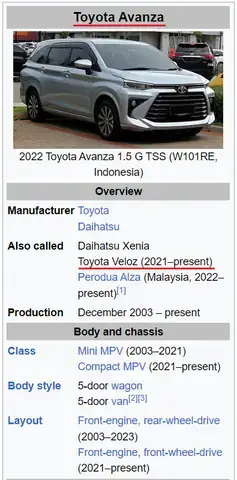 Noi That Toyota Avalon Wiki Noi That Toyota Avalon Wiki