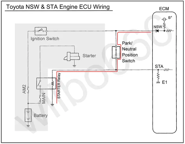 Nsw Ecu Toyota Pin Out
