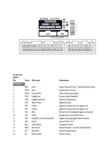 Nsw Ecu Toyota Pin Out