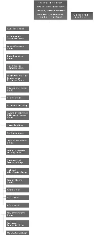 Organizational Chart Of Toyota Company