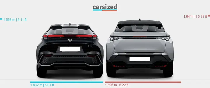 Peugeot 3008 Vs Toyota Chr