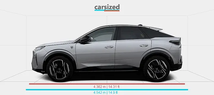 Peugeot 3008 Vs Toyota Chr