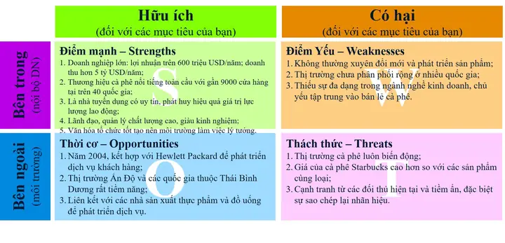 Phân Tích Swot Của Toyota