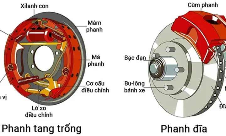 Phanh Tang Trống Toyota Vios