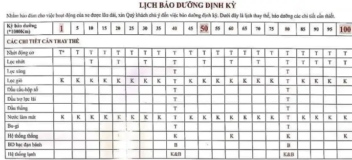 Phí Bảo Dưỡng 1000km Toyota