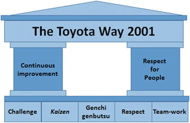 Phương Thư C Toyota 2001 Phương Thư C Toyota 2001