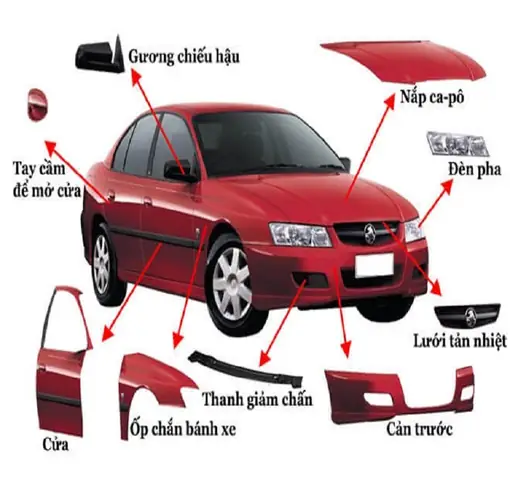 Phuụ Tùng Thân Xe Toyota Phuụ Tùng Thân Xe Toyota