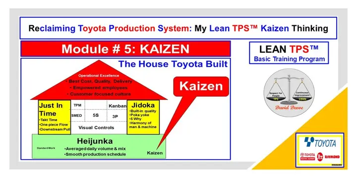Pokayoke Structure In Toyota System