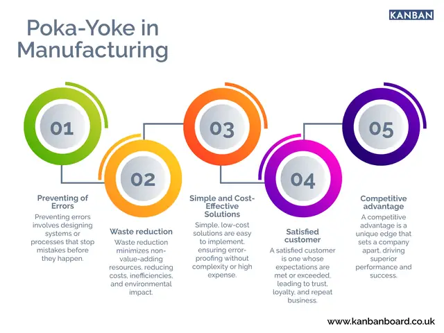 Pokayoke Structure In Toyota System