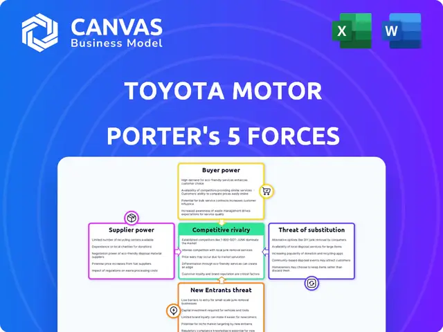 Poretr Five Forces Of Toyota