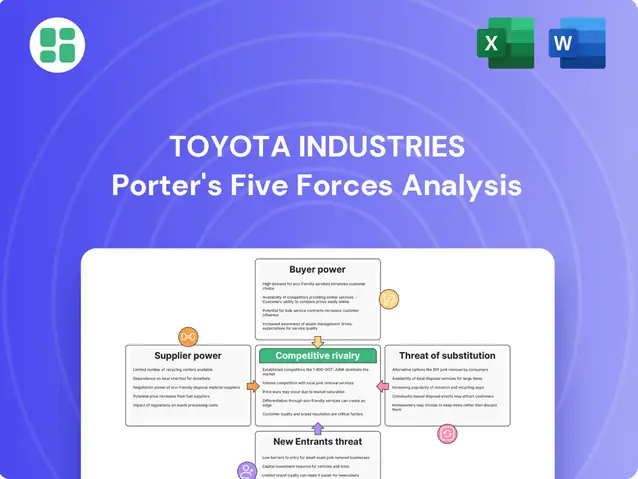 Porter Five Forces Model Toyota