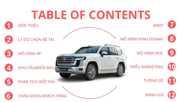 Ppt Profile Gioi Thieu Toyota