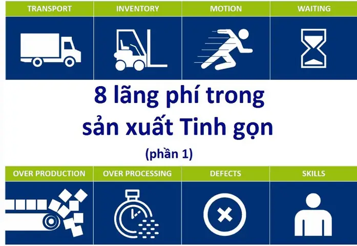 Quản Trị Tinh Gọn Toyota