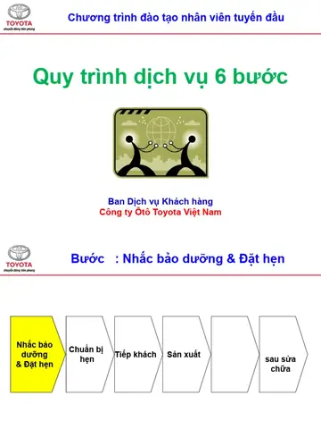Quy Trình 7 Bước Toyota