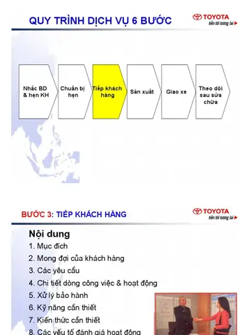 Quy Trình 7 Bước Toyota