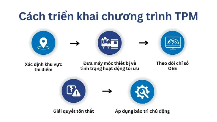 Quy Trinh Tpm Cua Toyota
