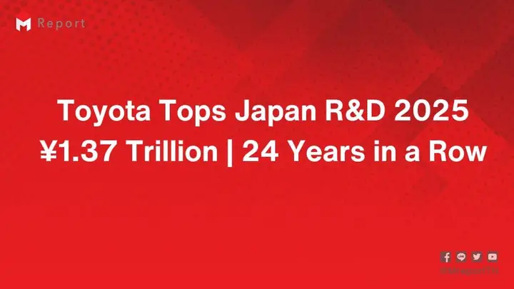 R&d Expenditure Of Toyota Report