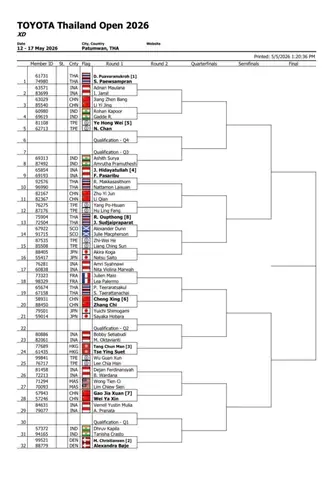 Result Toyota Thailand Open 2019
