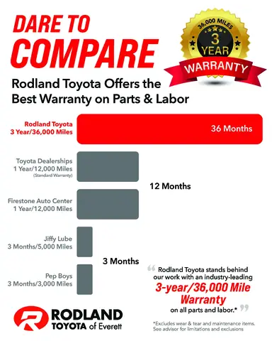 Rodland Toyota Everett Wa