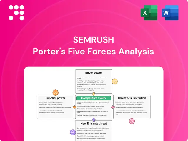 See Plans And Prices Https://www.semrush.com/prices/