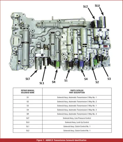 Shift Solenoid Valve Slt Toyota