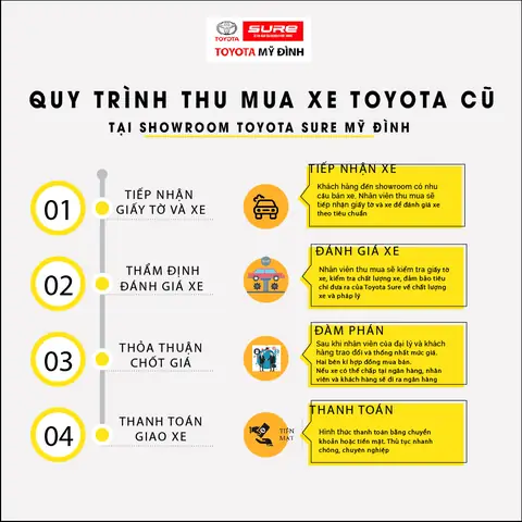 Showroom Xe Toyota Cũ