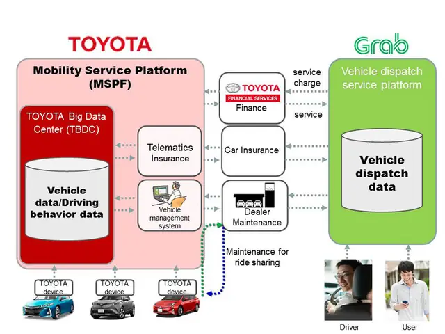 Strategic Management Of Toyota Company Strategic Management Of Toyota Company
