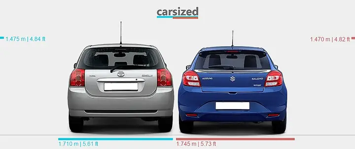 Suzuki Baleno Vs Toyota Corolla