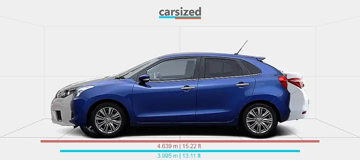 Suzuki Baleno Vs Toyota Corolla