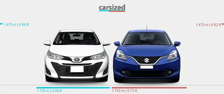 Suzuki Baleno Vs Toyota Yaris Suzuki Baleno Vs Toyota Yaris