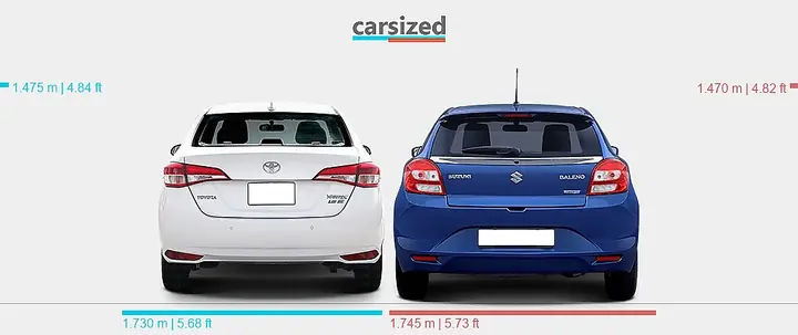 Suzuki Baleno Vs Toyota Yaris Suzuki Baleno Vs Toyota Yaris