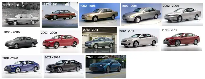 The History Of Toyota Camry The History Of Toyota Camry
