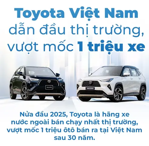 Thị Trường Toyota Việt Nam