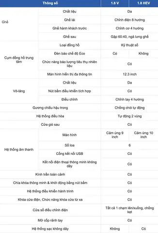 Thông Số Kỹ Thuật Toyota Altis