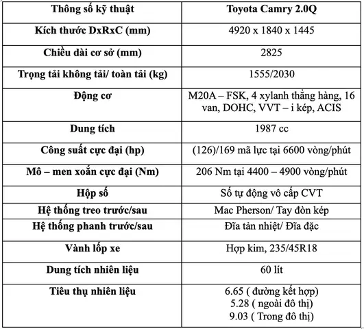 Thông Số Toyota Camry 2.0