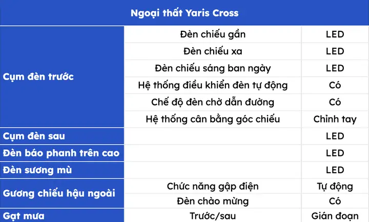 Thông Số Xe Toyota