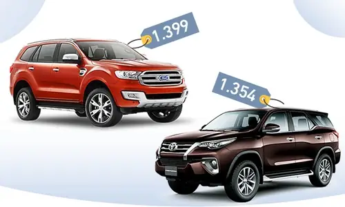 Tin Tuc Toyota Fortuner 2018