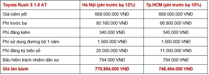 Toyota 2019 Gia Lan Banh